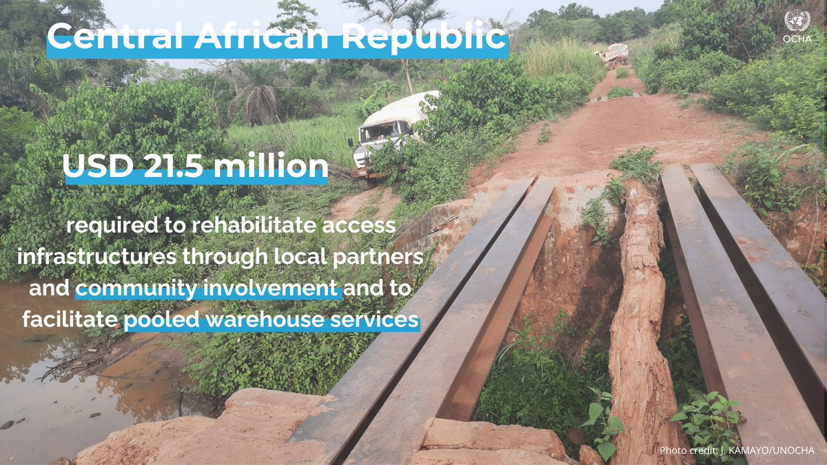 👷🏾‍♂️🛤️Last year, humanitarian partners repaired critical infrastructures, providing ppl with access to basic social services. In 2024, they will restore bridges, ferries & airfields, crucial to maintain physical access & deploy humanitarian aid.🫱🏽‍🫲🏿