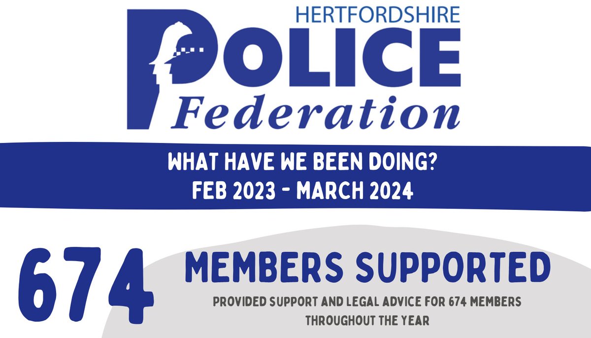 🧐 Hertfordshire Police Federation has published its year-end review, covering its work during 2023. The report details how many Fed members the branch has supported, as well as how many payouts were made by the Group Insurance Scheme. Find out more: bit.ly/4bzrqEX