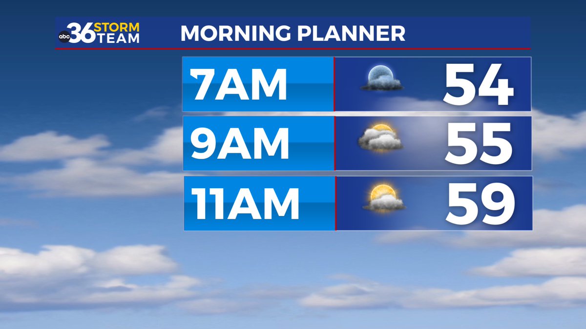 Good morning Kentucky, I am in for Dillon Gaudet today so here is your morning planner to start this Friday. It is pleasantly cool with low to mid 50s so maybe have a light jacket as you head out, but at least we look dry except for a few scattered showers this afternoon. #kywx