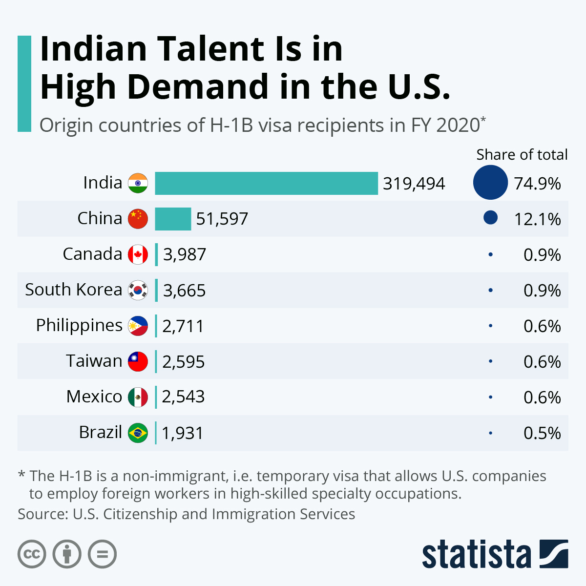 Does @DHSgov @StateDept vet #Chinese #F1visa/#J1 #OPT/#CPT, #H1B, unlawful #Immigrants, etc displacing #AmericanWorkers/#AmericanGrads from #jobs for #CatAbusersChina @WhiteHouse?