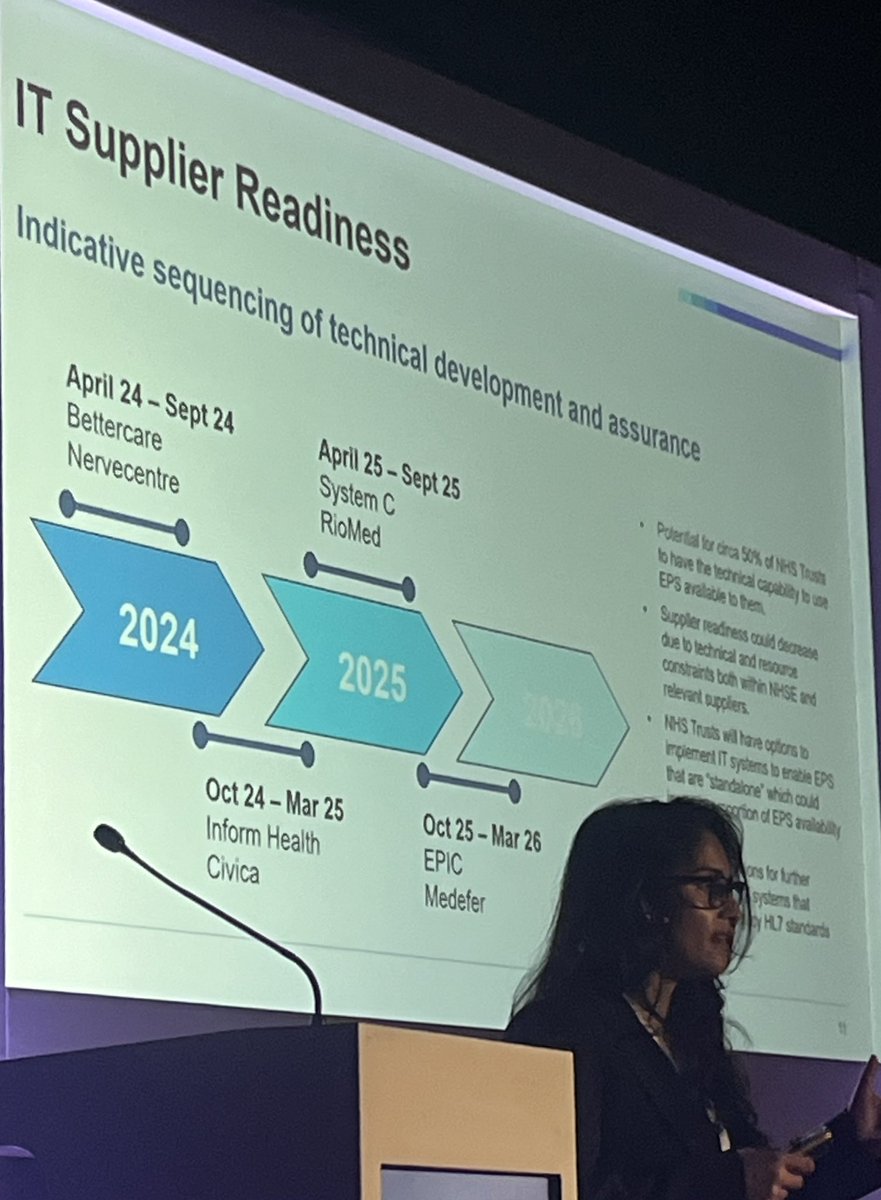 “We could, by 2026, have at least 50% of all [NHS] trusts using EPS (electronic prescription service).” Says Nishali Patel @NHSEngland @PJOnline_News #CPCongress