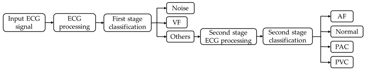 ECG Recurrence Plot-Based Arrhythmia Classification Using Two-Dimensional Deep Residual CNN Features mdpi.com/1424-8220/22/4… @Bruneluni #electrocardiogram #arrhythmia #recurrence_plot #deep_residual_convolutional_neural_network