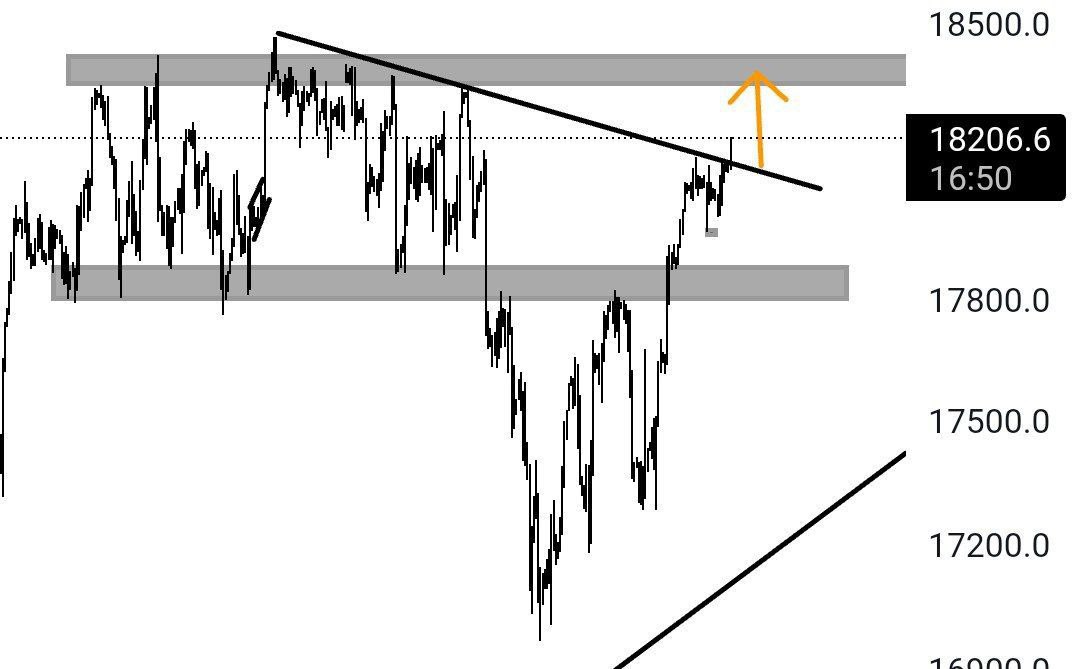 #NASDAQ

Nasdaq  da kırılım geldi. Hedef 18 400 ler.

#NASDAQ100