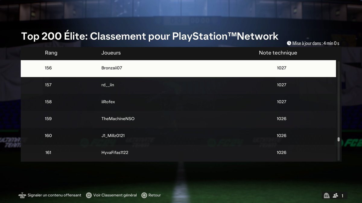 Objectif top 100 💯 
#EAFC 
<a href="/Daarick5/">Moestro🇨🇮</a> <a href="/Ivoire_eSports/">Odie Ange Metuschela</a>