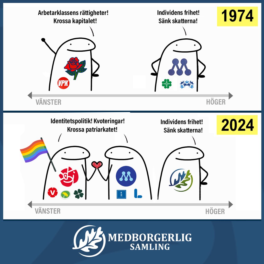 M VILL SAMARBETA MED SOCIALDEMOKRATERNA En röst på Moderaterna är en röst på socialism, omfördelningspolitik och genuslobbyn. Det finns ett alternativ för den klassiska borgerliga väljaren som har individens frihet i fokus. En mindre stat med fokus på medborgarservice. Färre