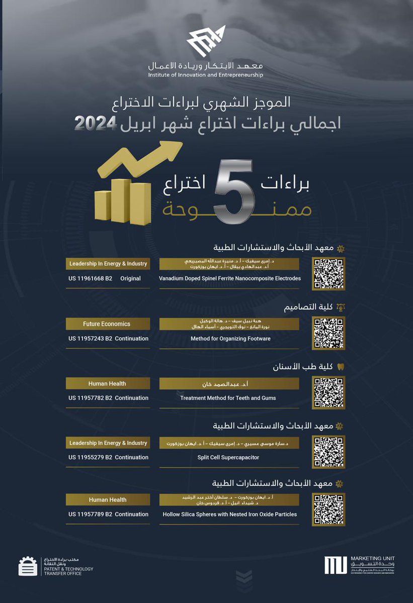 IAU_VPSRI's tweet photo. الموجز الشهري لبراءات الاختراع - 
#أبريل2024 

براءة الاختراع تجعلك شريكاً في تطور المجتمع وتحقيق التقدُّم✨ https://t.co/3mm38Max8l