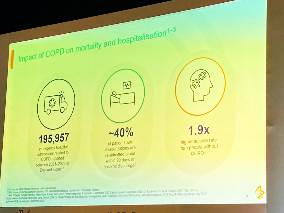 Shocking stats for our COPD cohort around readmission rates and mortality. All of these can be improved though through a pharmacist’s skill set #CPCongress #respiratorypharmacy #inhalertechnique