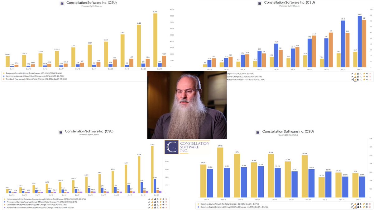 The Santa Claus of compounding capital: