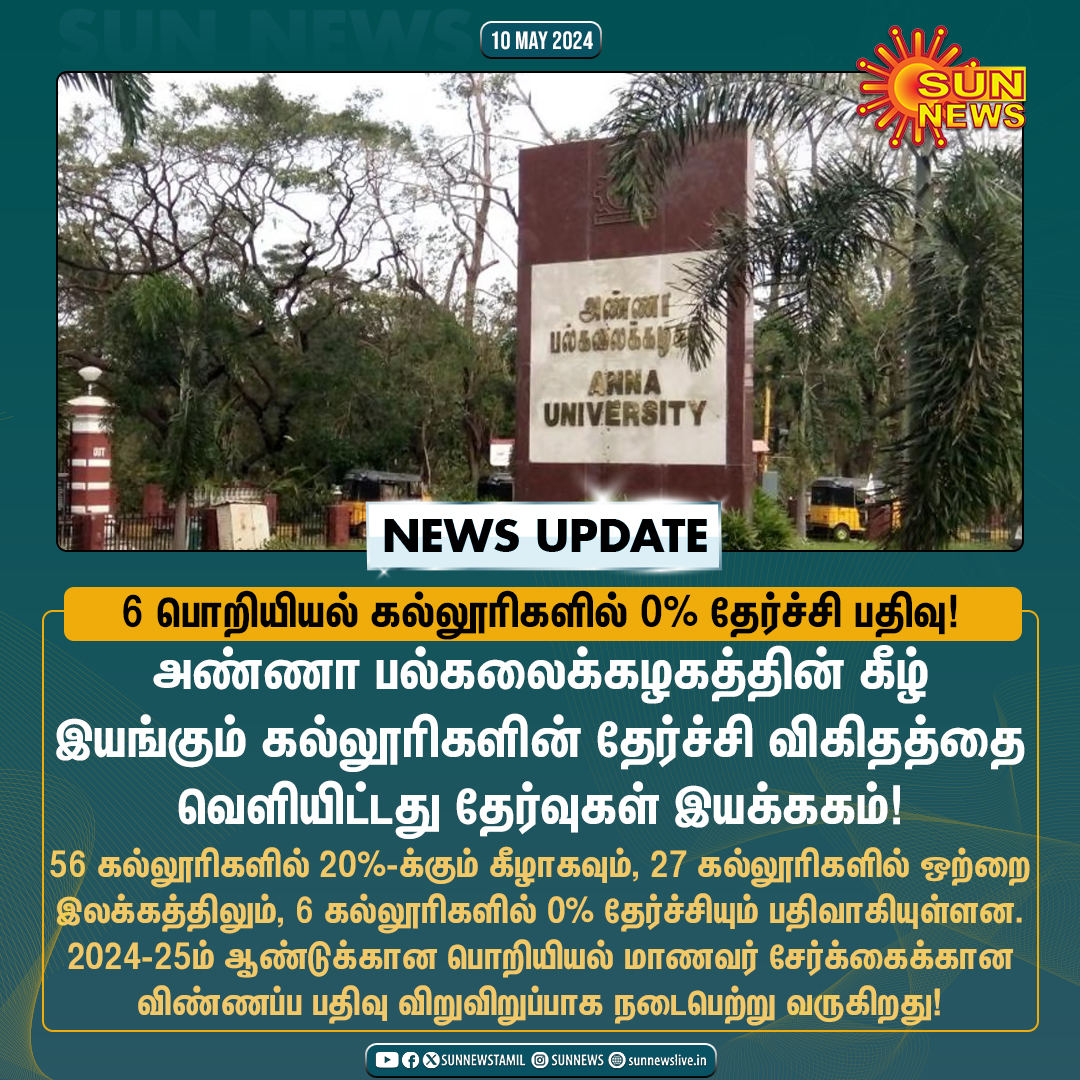 #NewsUpdate | தமிழ்நாட்டில் 6 பொறியியல் கல்லூரிகளில் 0% தேர்ச்சி பதிவு!

#SunNews | #AnnaUniversity