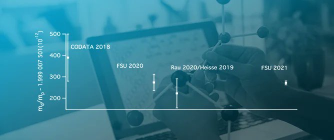 Atoms_MDPI's tweet image. #TitleStory Progress in High-Precision Mass Measurements of Light Ions. #by Edmund G. Myers
👉 Full Text: mdpi.com/2218-2004/12/2…
#mdpiAtoms #openaccess