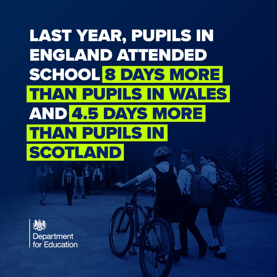 Improving attendance is my top priority. So I’m pleased our plan is working 👇 📈375k more pupils in school nearly every day last year 🏴󠁧󠁢󠁥󠁮󠁧󠁿 Children in school 8 days more than Welsh children & 4.5 days more than Scottish children last year 🌐 A ‘comprehensive strategy’ - @OECD