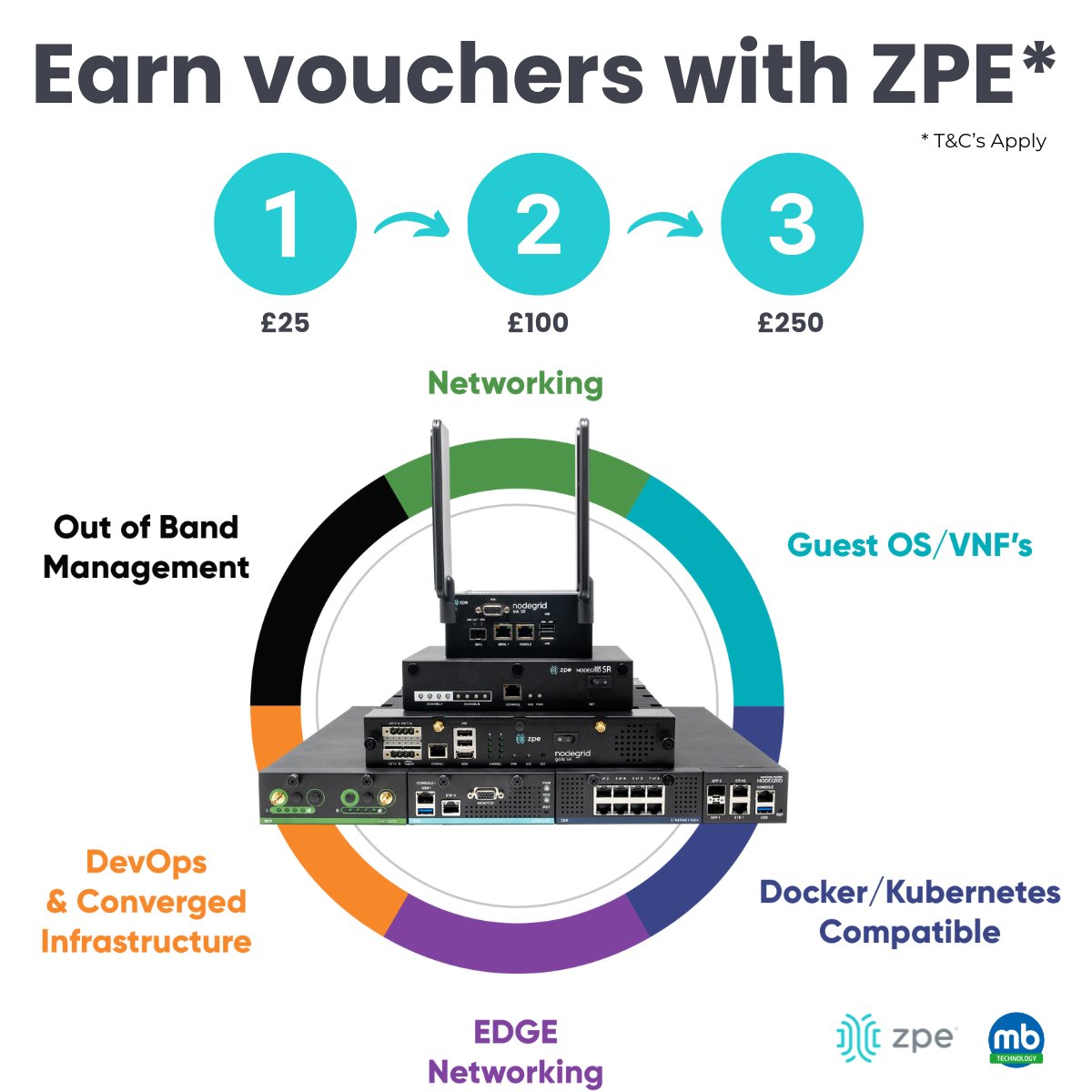 💰 Explore a lucrative opportunity, IT Resellers!

Earn up to £250 per opportunity by setting up meetings, securing approved deal registrations, and closing deals.

Learn more and register your opportunities now : ow.ly/VAh050RAnck

#FridayFreebie #ZPESystems #MBTechnology
