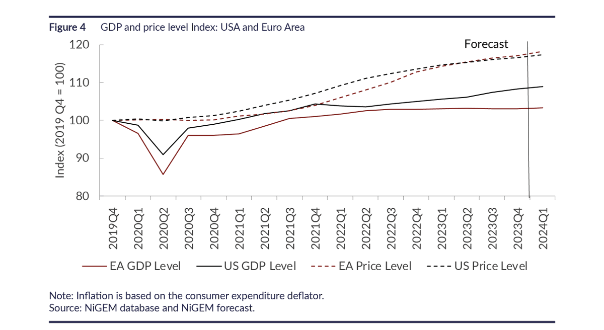 National Institute of Economic and Social Research tweet media
