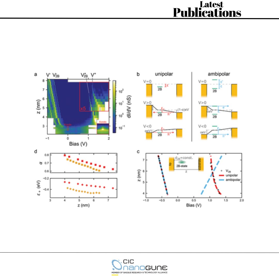 🌎 New #scientificpublication at Advanced Materials 📍Tuneable Current Rectification Through a Designer Graphene Nanoribbon 👩‍🔬🧑‍🔬 N. Friedrich, J. Li, I. Pozo, D. Peña and J.I. Pascual 👉 onlinelibrary.wiley.com/doi/10.1002/ad…