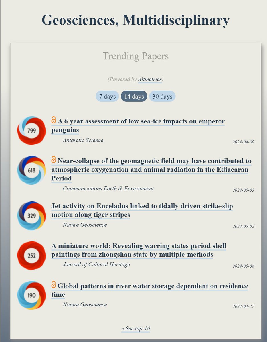 Trending in #MultidisciplinaryGeosciences: ooir.org/index.php?fiel… 1) Low sea-ice impacts on emperor penguins (@Ant_Sci_Ltd) 2) Near-collapse of the geomagnetic field may have contributed to atmospheric oxygenation & animal radiation in the Ediacaran Period (@CommsEarth) 3)