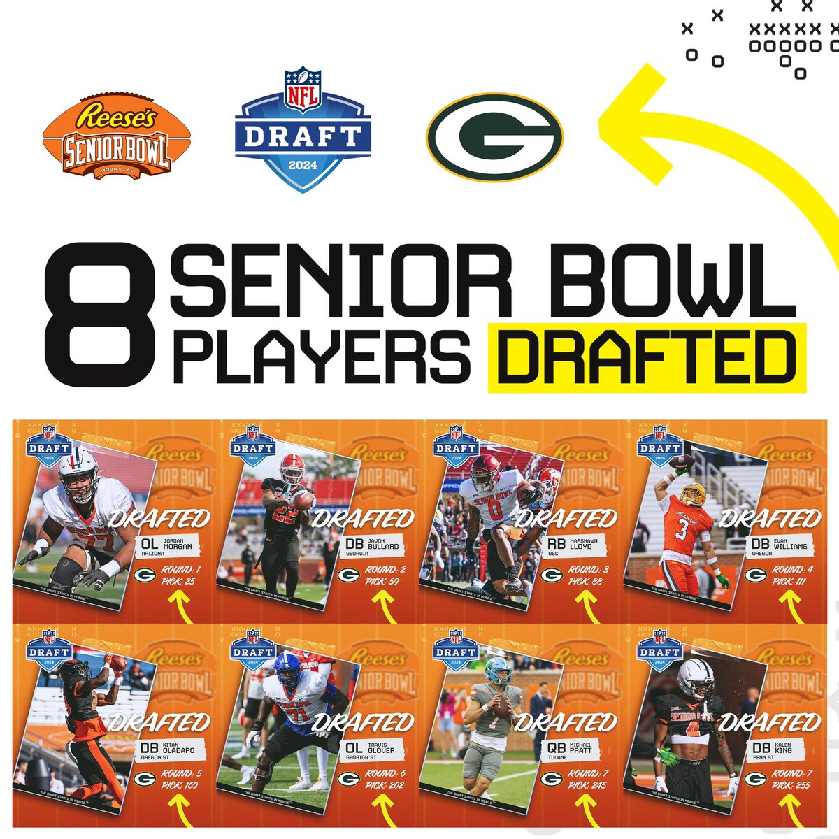 Here's what #GoPackGo fans can expect from @seniorbowl rookies (prepare to scroll with 8 draft picks!); 🧀 T/G Jordan Morgan (Round 1, Pick 25)- Slam-dunk left tackle athlete jumps off tape. Has sweet feet, reactive mirror skills, & recovery quicks to compensate for lack of…