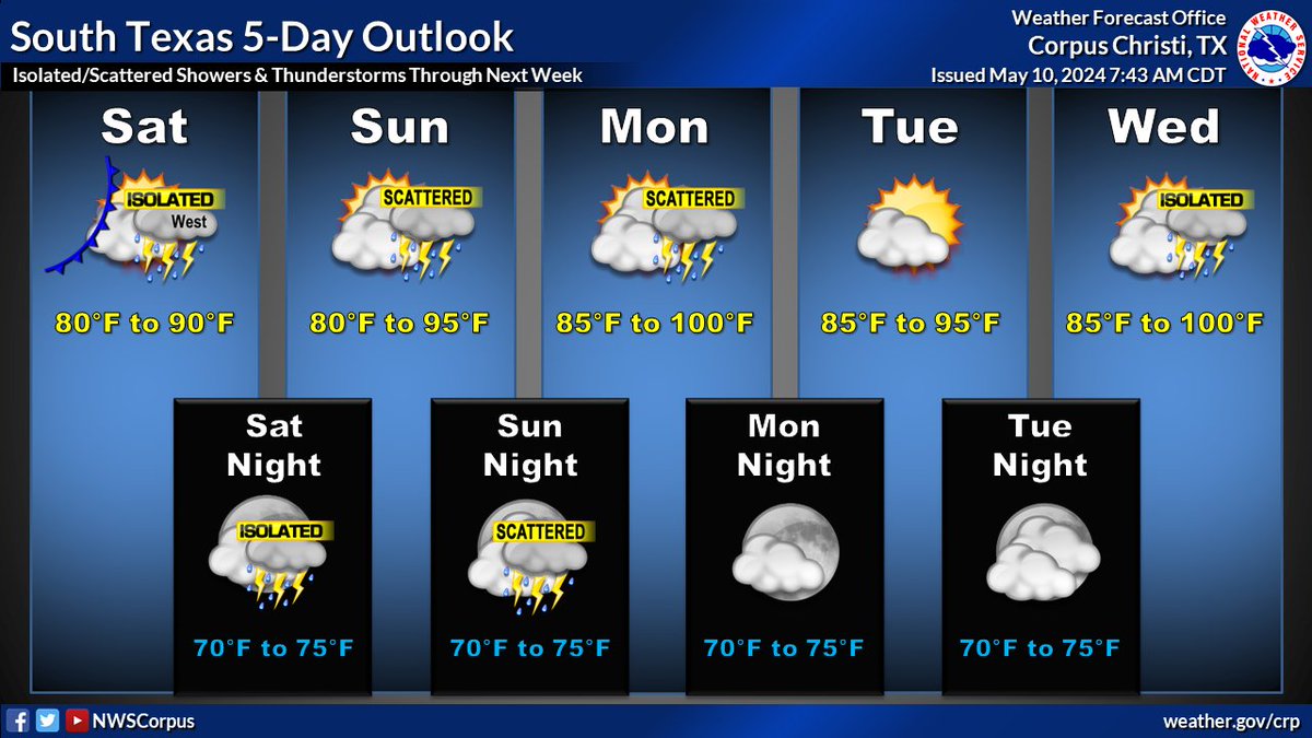 Rain chances continue through the weekend, with the best chances Sunday afternoon and Monday. Temperatures will not be as hot as the past couple of days with highs in the 80s and 90s. We'll start warming back up next week. #stxwx #txwx