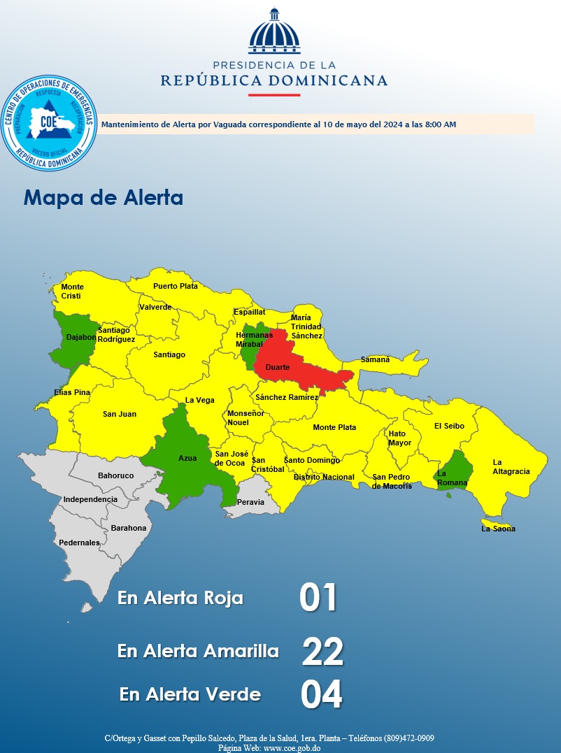 El COE mantiene 01 provincia en alerta roja, 21 y al Distrito Nacional en amarilla y 04 en verde, debido a que una vaguada continúa provocando un ambiente húmedo e inestable, generando fuertes lluvias, tronadas y ráfagas de viento.