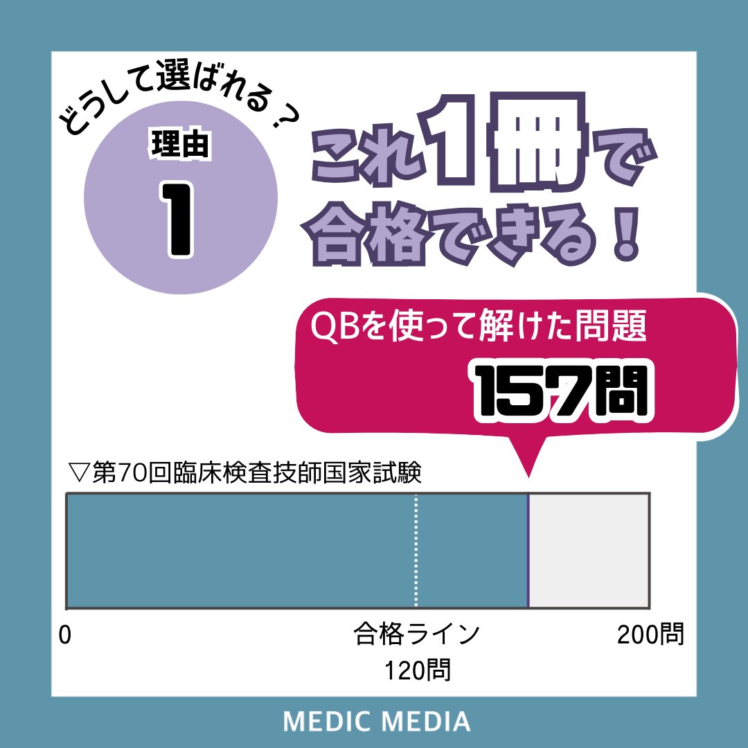 臨犬スッピー🐾【メディックメディアQB臨床検査 公式】 على X