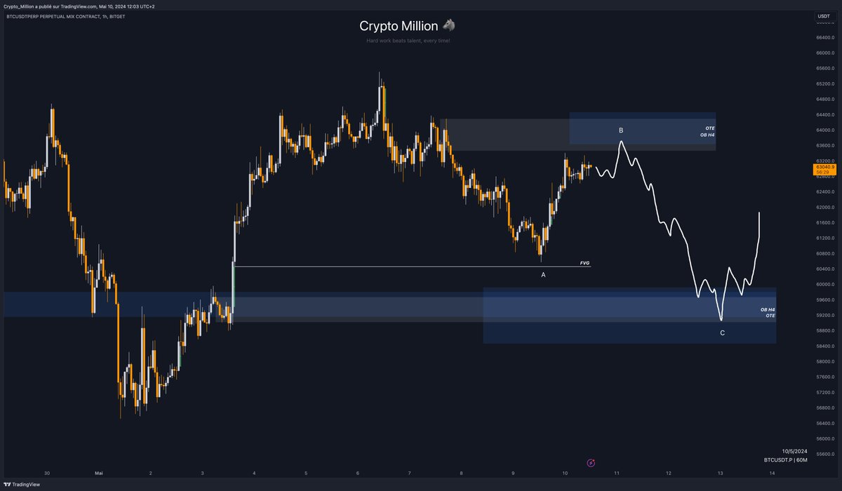 Crypto Million tweet media