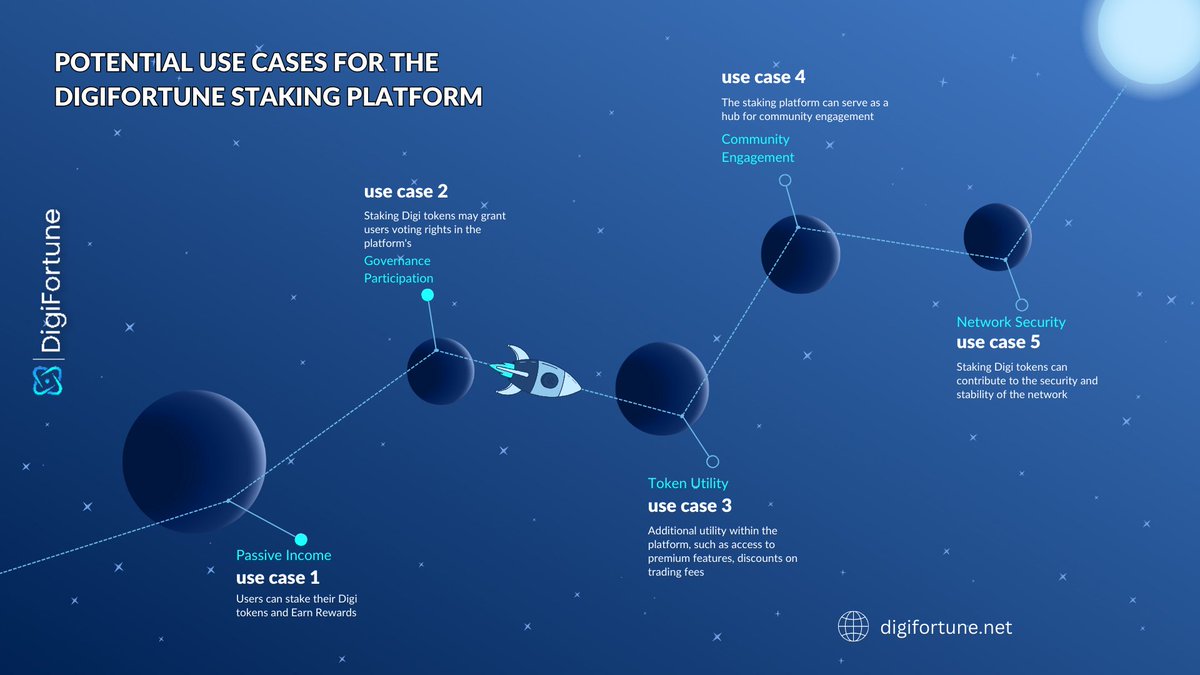 Introducing the DigiFortune Staking Platform - Your Gateway to Passive Income and Governance Participation in the Crypto World! Stake your Digi tokens now and unlock a world of rewards and benefits. Join us on this journey to financial freedom!

Our Discussion group: