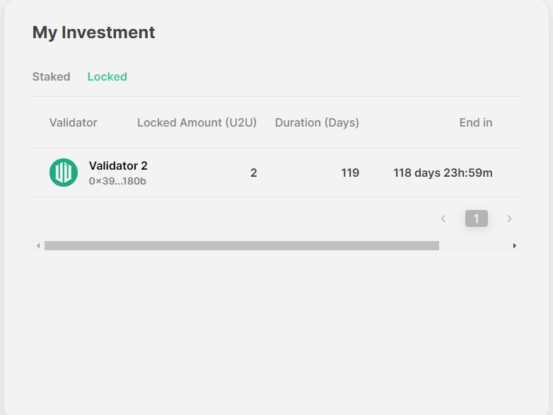 Task 3: U2 Staking and Locking

🀄 Go to U2U Staking testnet-staking.uniultra.xyz
🀄Connect your wallet.
( you can import your U2U wallet to your metamask to make it easier)
🀄Choose the "Staking" section.
🀄 Enter the amount of U2U (minimum 1 U2U) you wish to stake.
🀄Select