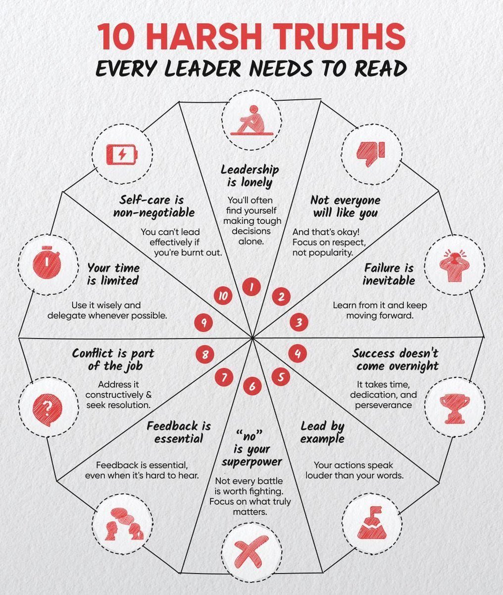 Here’s what every great leader needs to know!