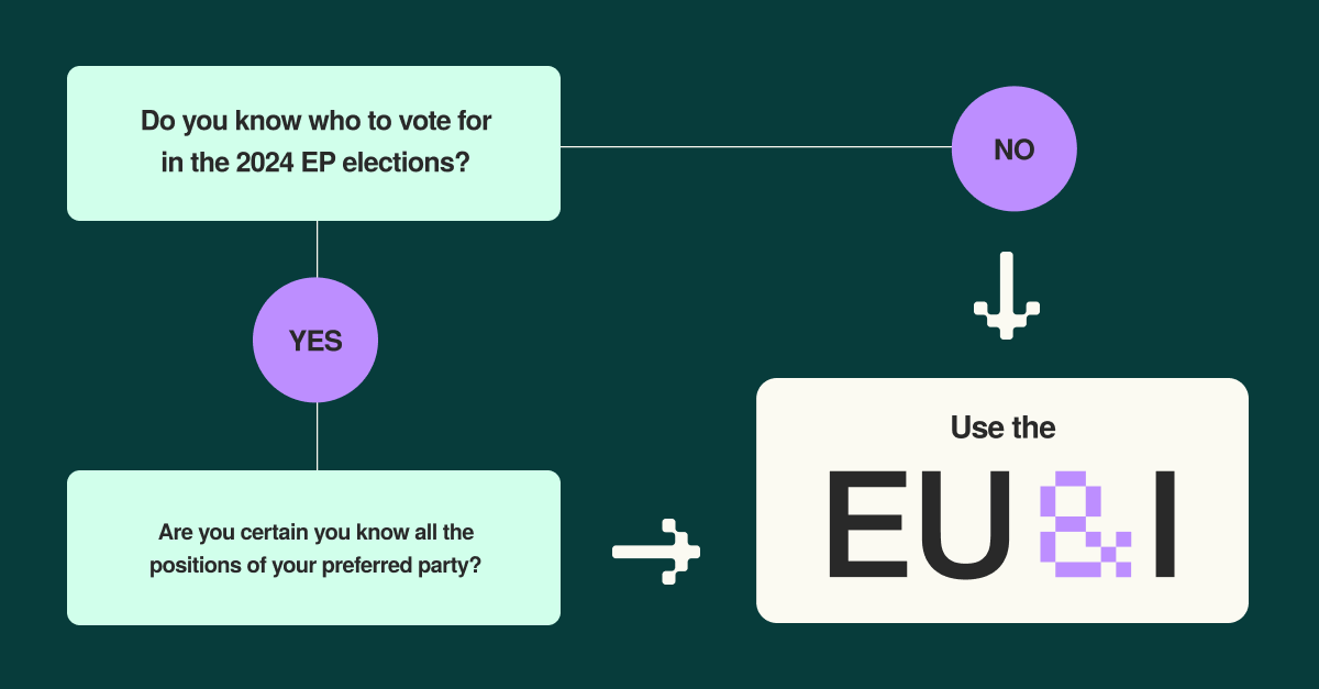 We're excited to announce the launch of EU&amp;I – a research-based app developed by academics to help you find the right political party that matches your views and preferences!

✔️ 280+ parties mapped
✔️ 6 mins to find your match

Try it out 👉 loom.ly/_nJQzsg
<a href="/eu_elections/">EU&I</a>