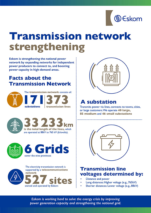 Strengthening South Africa's Transmission Network boosts transfer power capacity. Here are key facts. #StrongerTransmissionNetwork