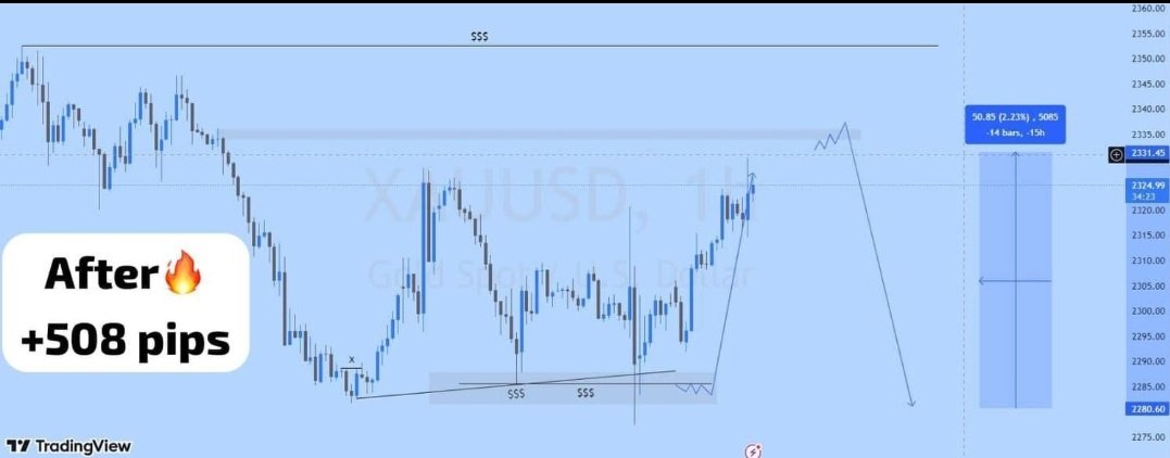 _SyedZada_'s tweet image. #XAUUSD +508 pips gained 
Pick opportunity at the time of NFP last friday
You can check the before and after chart 💯❤️

#nfp #smctrading #forextrader #forexsignalsprovider #forexmentor