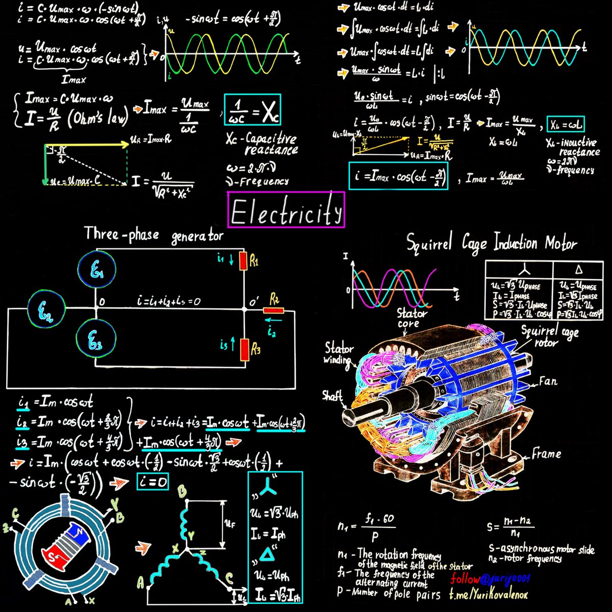 Electrical engineering notes 
#physics #art