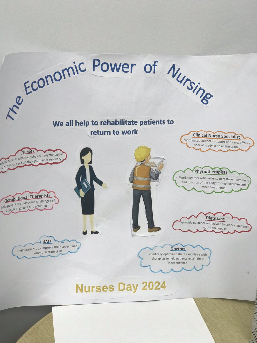 sianymarv's tweet image. International Nurses Day 2024
Theme this year - ‘The Economic Power of Care’ … some head scratching from staff.. and then they rose to the occasion for our annual poster competition! 👏🏼👏🏼👏🏼#IND24 #HywellDdaNurses #TeamPPH 
@HywelDdaHB @meinir23 @sianyhopkins  @SharonDan111