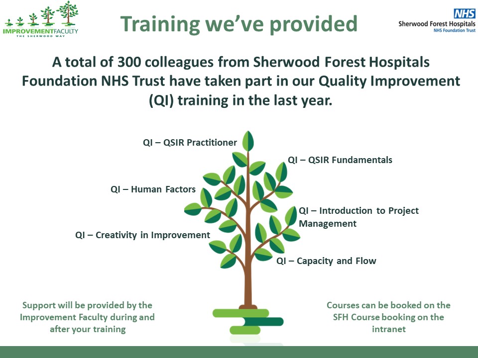 Sherwood Forest Hospitals Improvement Faculty tweet media