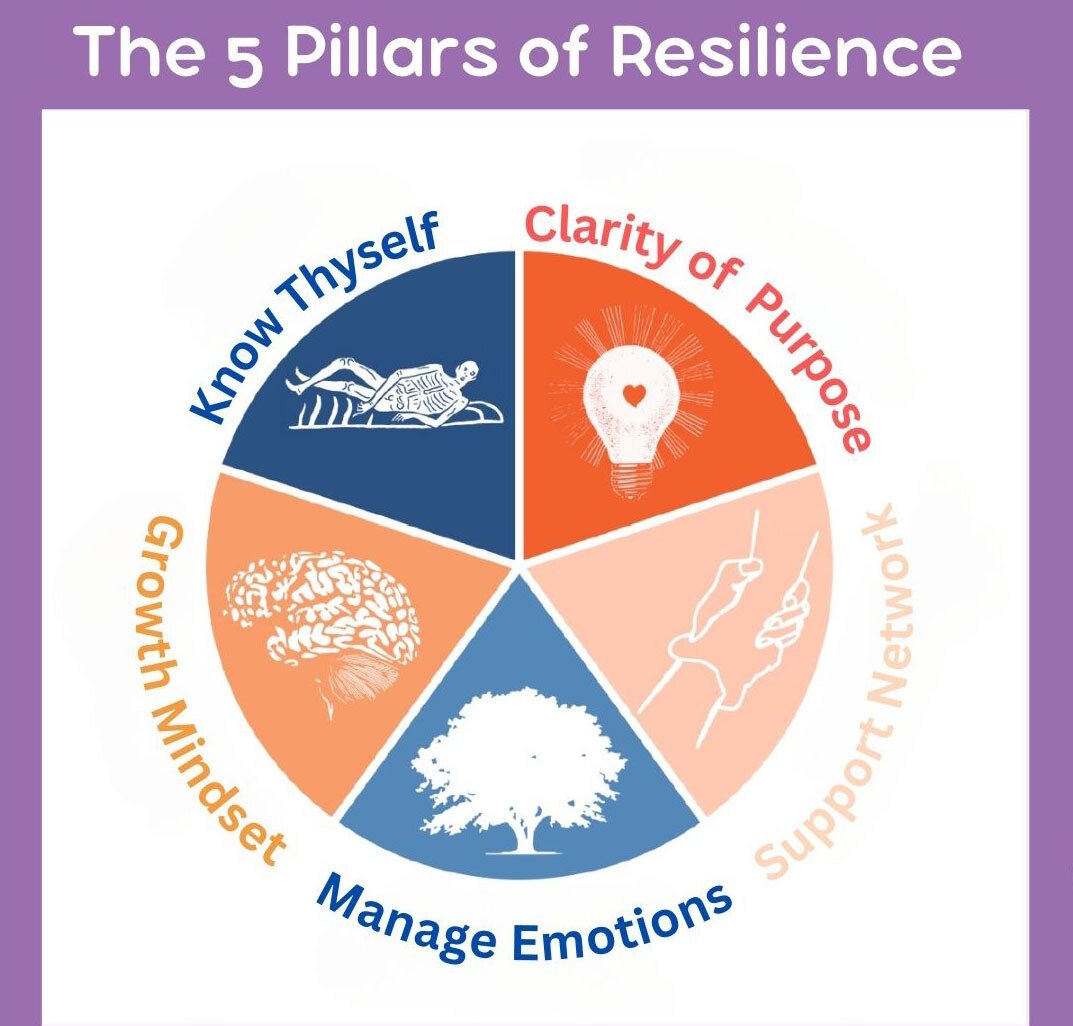 Samantha Stimpson a consultant, spoke at CHS Leeds recently about resilience when organising an event, and how to deal with tough situations when things don’t quite go according to plan. Read more here: eu1.hubs.ly/H091BXP0 #SLS360 #Samanthastimpson #resilience #CHSLeeds