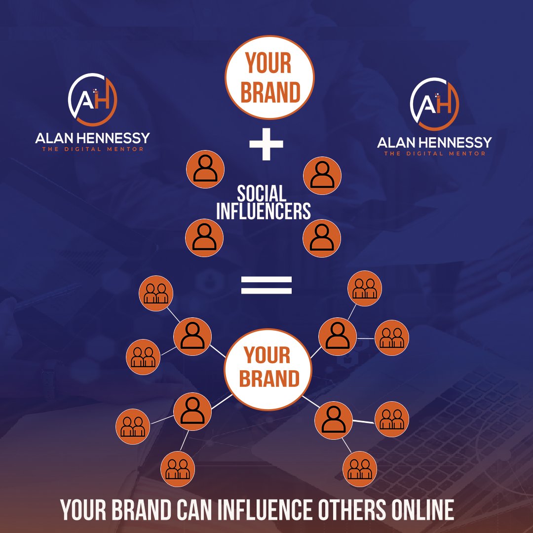 Here is a simplified graphic of how your brand can amplify your reach and influence other to expand your network. When you deliver content that adds value and helps solve a problem people will comment and share. thedigitalmentor.ie #InfluencerMarketing