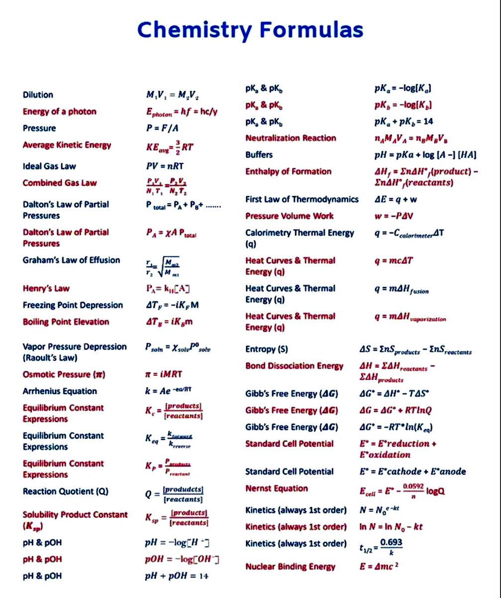 Chemistry Formulas