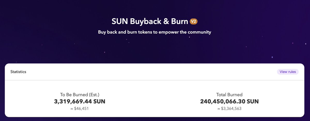 #SUN Buyback&Burn Report📢 🔥Total burned >>240,450,066.30 $SUN (worth $3,364,563) as of May 10th 🗓️To be burned >>3,319,669.44 $SUN (worth $46,451) in the next round Details: sunswap.com/#/repurchase