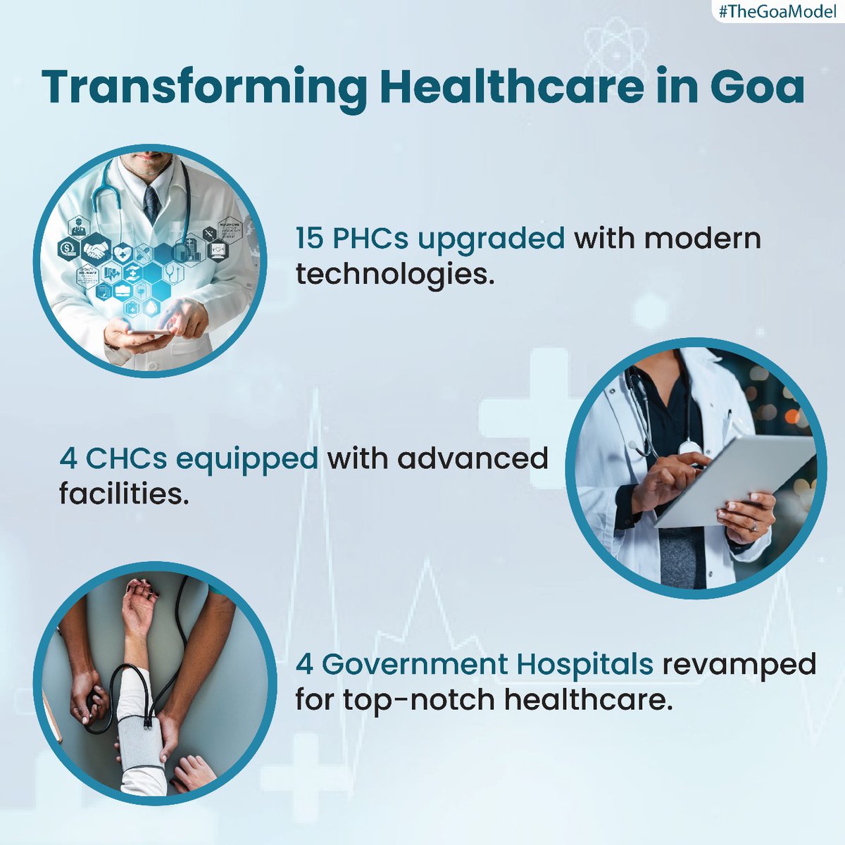 Goa's healthcare is undergoing a revolution! Upgraded PHCs, CHCs, and Government Hospitals now offer state-of-the-art services, ensuring a healthier future for all. #TheGoaModel #GoaHealthcare
#GoaHealthcare #HealthcareRevolution #HealthcareAccess #HealthcareImprovement