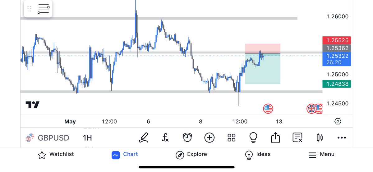 Why is market so slow today ?
 
No liquidity ? 

#forextrader #forextrading #ForexMarket