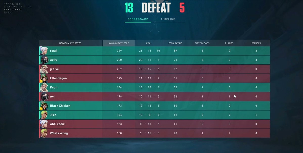 Wolf Pack Esports tweet media