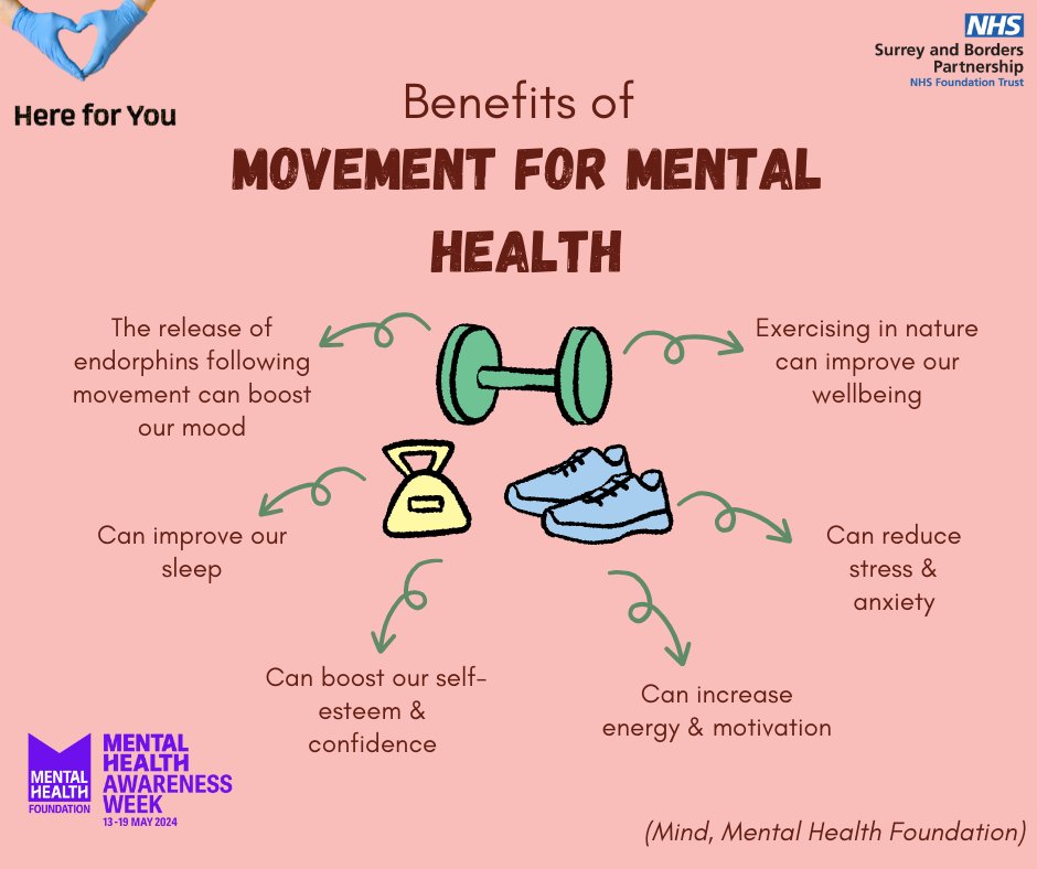 The theme of this year's #MentalHealthAwarenessWeek is 'Moving More for our Mental Health'. Movement can have a positive impact on our mental health & wellbeing in many ways, here are just a few of the benefits you might notice. #MomentsForMovement