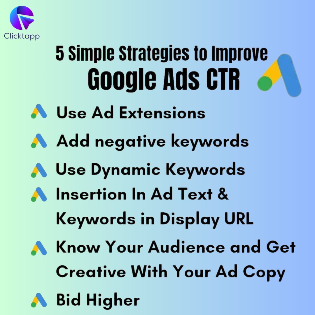 ClicktappM's tweet image. Boost your Google Ads performance with these 5 simple strategies to improve CTR! Get more clicks, drive more conversions, and maximize your ROI. #GoogleAdsOptimization
 #GoogleAds #CTR #PayPerClick #DigitalMarketing #OnlineAdvertising #GoogleAdsTips #MarketingStrategy