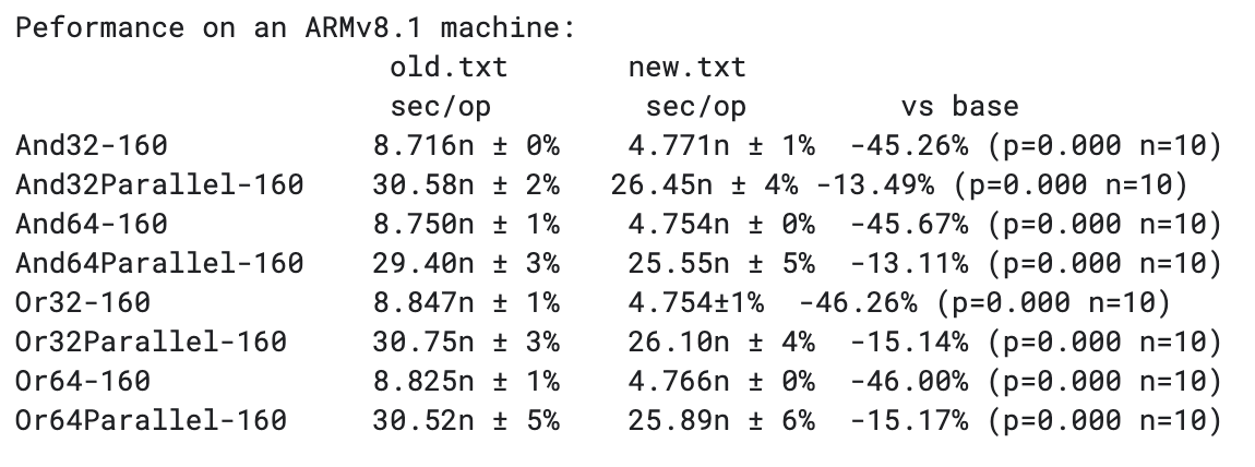 cmd/compile: intrinsify atomic And/Or on arm64 #golang go-review.googlesource.com/c/go/+/584715