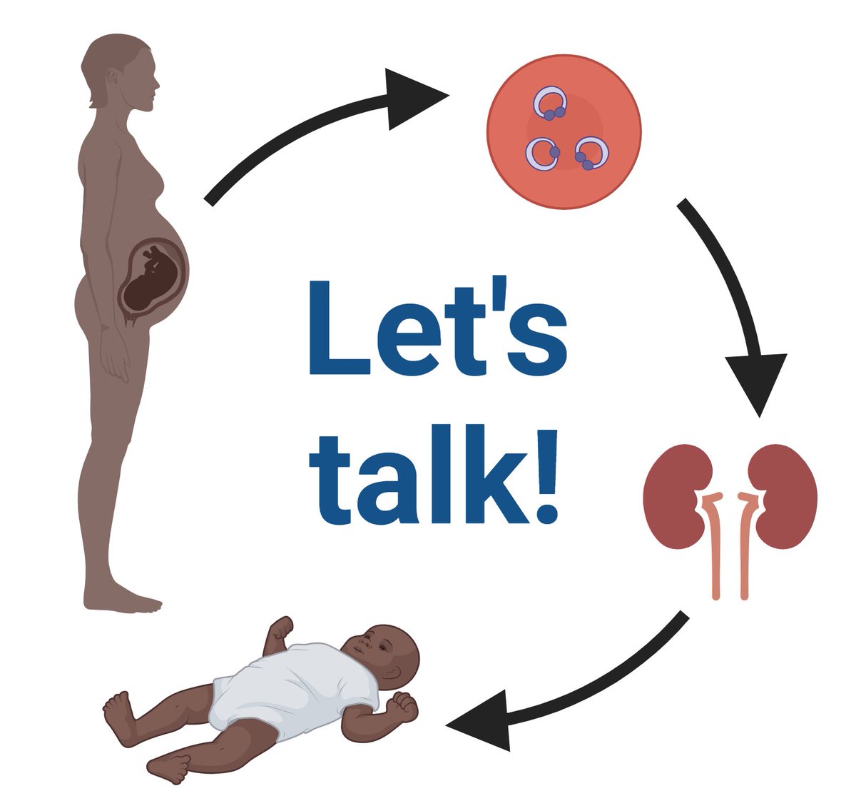 Is anyone working on studies related to AKI or kidney disease in pregnancy in malaria-endemic areas with an interest in evaluating the impact of malaria on clinical or sub-clinical AKI? If so, please DM me. There's a unique opportunity to highlight your work.