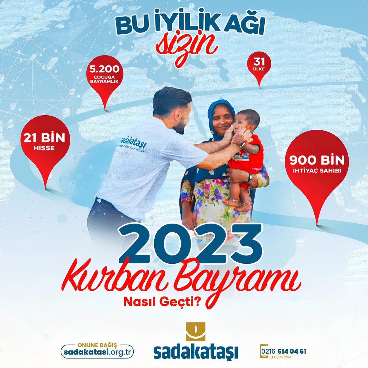 2023 #Kurban Organizasyonumuzda 31 ülkede kesimini gerçekleştirdiğimiz 21 Bin hisse ile 900 Bin ihtiyaç sahibine ulaştık ve bayramlık hediyeleriyle 5.200 çocuğu sevindirdik. Desteklerinizle bu Kurban'da da ihtiyaç sahiplerine bayram sevinci yaşatacak ve iyiliği tüm coğrafyalarda