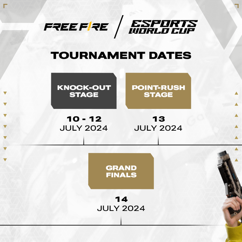 EWC_EN's tweet photo. Are you curious about what #FreeFire has to offer at the #EWC?

Dates, slot distribution, and tournament format – all conveniently accessible with a simple swipe ➡