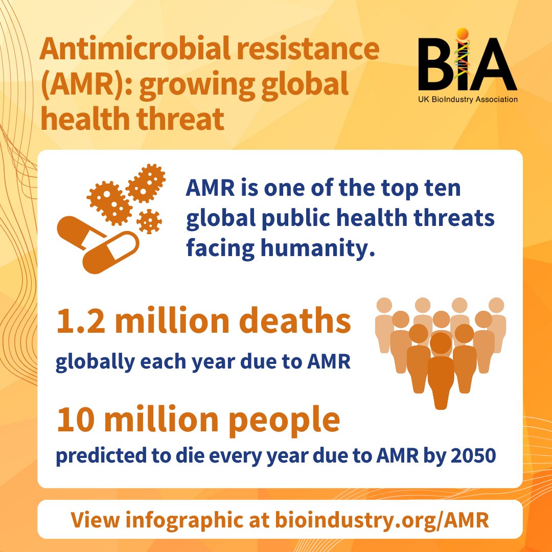 Our infographic on 🦠 #AntimicrobialResistance (AMR) provides with you a detailed breakdown of what AMR is, the potential risks to #GlobalHealth and the steps the UK is taking to address the global threat 🌍 Find out more ➡️ ow.ly/itLQ50RB9ba