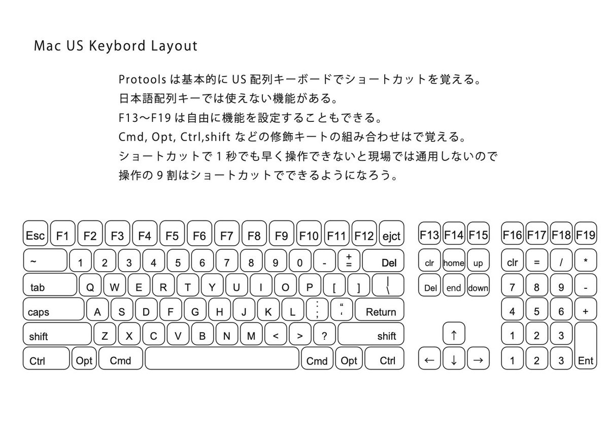 専門学校の生徒さんのProtools所有率があまりに低いので（そもそもPC所有してない）前提になるProtoolsの操作を教えるためにUS配列キーを作図して配布することにした(；´∀｀)

・・・・・実弾撃てない自衛隊訓練で、声で「ﾊﾞﾝｯ!!バババババッッッｂ！ン」ってやってるのと同じ気分になってきたゾ