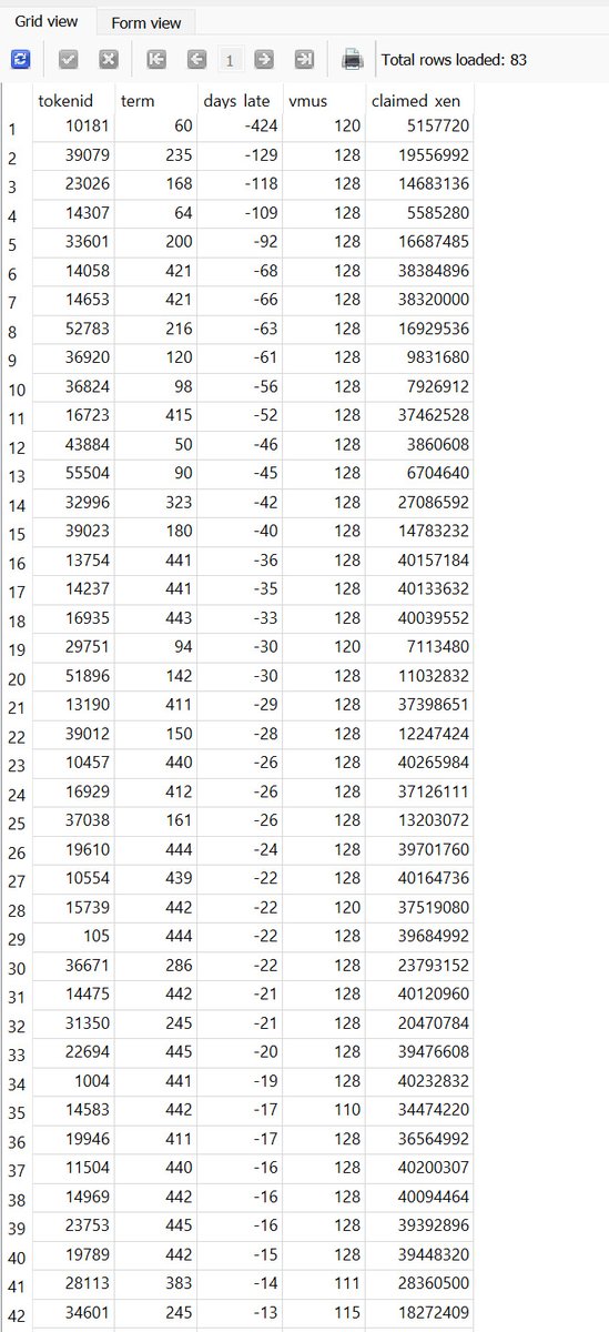 s3py's tweet image. Turn billions into millions. #Xenft claimed in 99% penalty.  If you want to put your mint days in calendar and set a reminder, you can use xenmon or TreeCity&apos;s XenFT Calendar Export Tool github.com/TreeCityWes/Xe… You can also use these low gwei days to collect your #dbxenft rewards