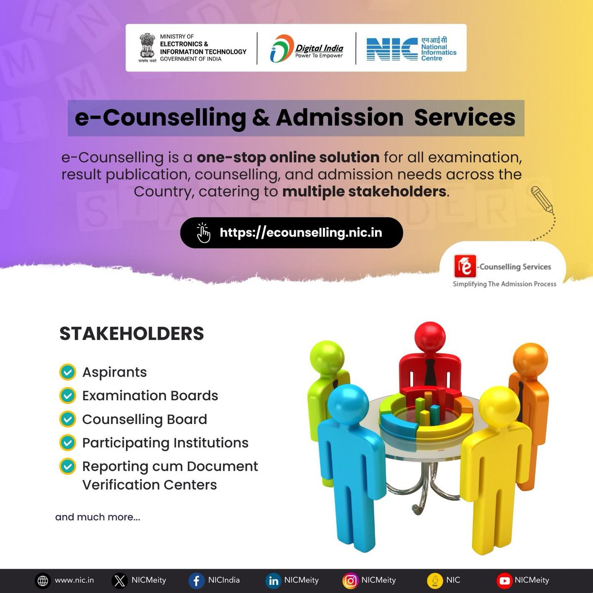 #eCounselling and #Admission Services by @NICMeity offer comprehensive support for a transparent and hassle-free admission process catering to multiple stakeholders like Aspirants, Examination Boards, Counselling Boards, etc. #NICMeitY #DigitalIndia #DigitalTransformation